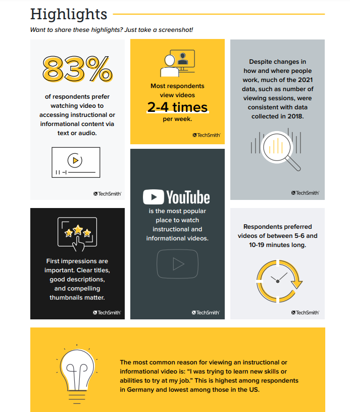 Video Trends Survey